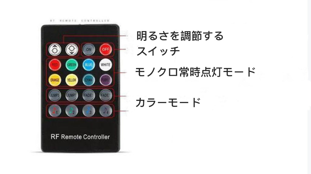 XYW シャーシ灯 装飾雰囲気灯 高点灯防水led幻彩流光下盤灯