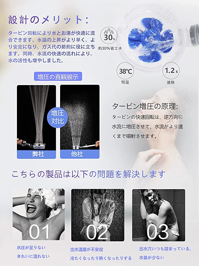 Tシャワーヘッド 節水 高水圧 タービンシャワーヘッド 水水漏れ防止 塩素除圧強 低水圧用 去機能付き 極細水流 水量調節可能 手元止水 ヘッド360°調節 KVK/MYM/INAX/東京ガス 適用 取り付け簡