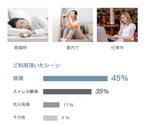 T 睡眠器 睡眠補助装置 握り式 不眠対策 EMSマイクロカレント 寝不足 速睡眠 眠りが浅い 睡眠補助 無線 睡眠サポート 快眠 安眠グッズ 微電流 ストレス解消 物理式 睡眠改善 集中力向上 睡眠負債解消 睡眠誘導 自動シャットダウン USB充電式 母の日 父の日 敬老の日 プレゼント クリスマス ギフト 男女兼用